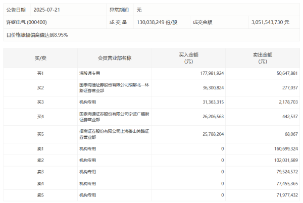 锦富优 香港金管局在市场买入84.39亿港元