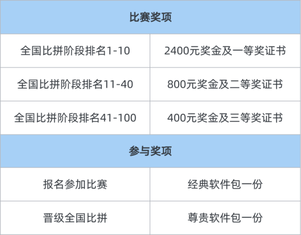 融通资产 2025年“东方财富杯”全国大学生金融安全知识网络比拼活动火热开启！