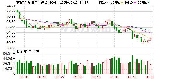 跟投之家 中东局势引爆油价！以色列对伊朗动手 国际油价盘中急拉13%